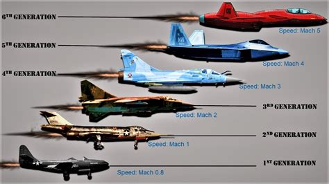 Fighter Jet Models List