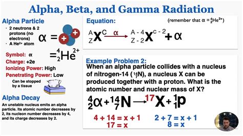 Alpha Beta Gamma Decay