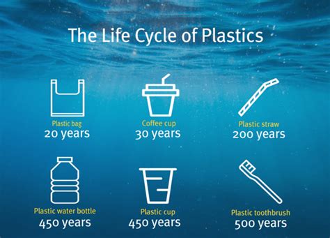 What’s the solution to plastic pollution? | Royal Institution