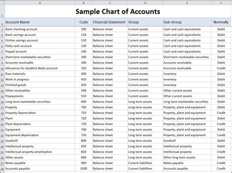 Sole Trader Bookkeeping Spreadsheet with Sample Chart Of Accounts ...