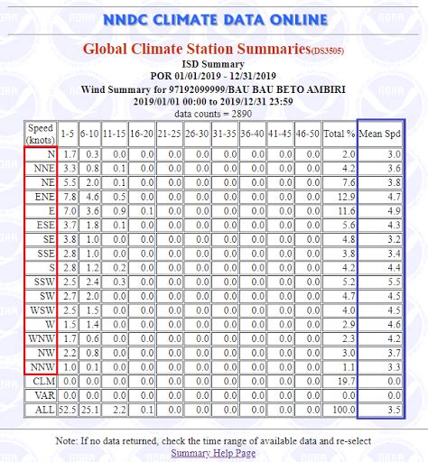 CARA MEMPEROLEH DATA KECEPATAN ANGIN (WIND SPEED) DI WEBSITE NOAA ...