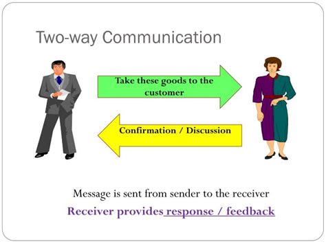 PPT - Chapter 12 – Communication in Business PowerPoint Presentation ...