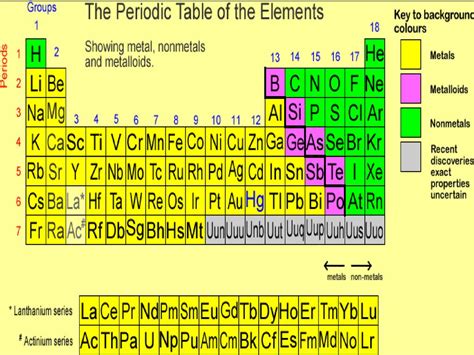 Water Chemistry & Properties of Water. Water Chemistry & Properties of ...