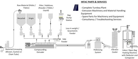 Intac Parts & Services