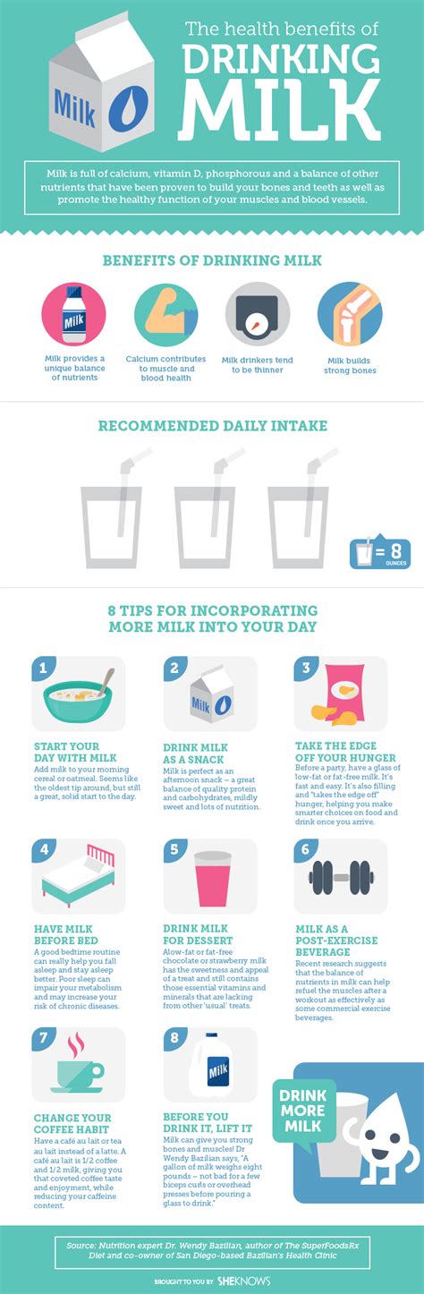 7 Health Benefits of Milk | Know-It-All