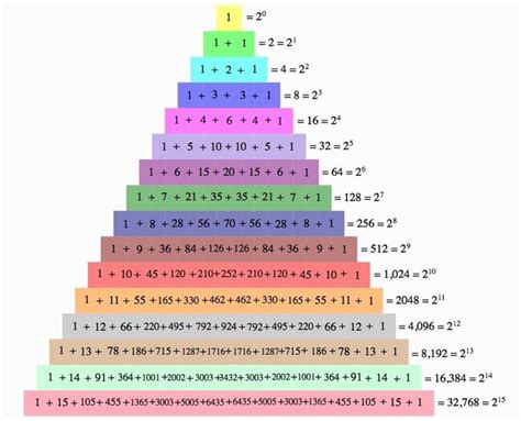 Pascal's Triangle | Pascal's triangle, Triangle math, Math formulas