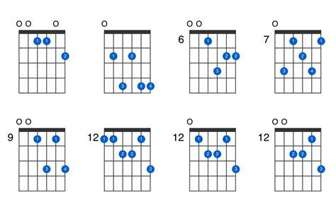 E Chord Guitar - Nehru Memorial