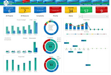 Project Management Dashboard Excel Template – NBKomputer