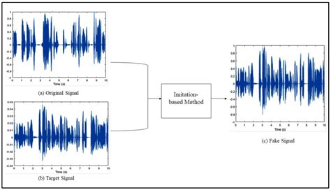 Algorithms | Free Full-Text | A Review of Modern Audio Deepfake ...