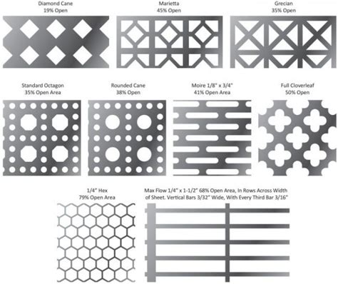 Ornamental & Decorative Perforated Metal | Marco Specialty Steel