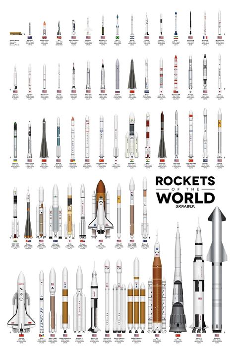 Visualization: a comparison of rockets throughout history | World ...