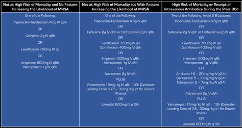 hap-pneumonia-treatment - REBEL EM - Emergency Medicine Blog