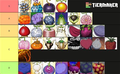 One Piece - Devil Fruit Designs Tier List (Community Rankings) - TierMaker