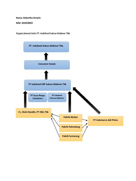 Organizational Units | PDF