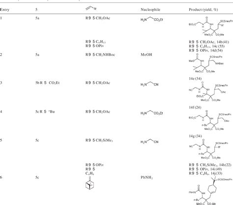 Table 1 from Generation and ring opening of aziridine N-carbonyl ...