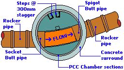 Drainage - Manholes and Inspection Chambers | Pavingexpert