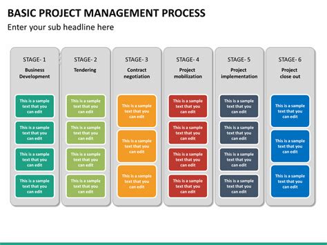 Basic Project Management Process PowerPoint Template | SketchBubble