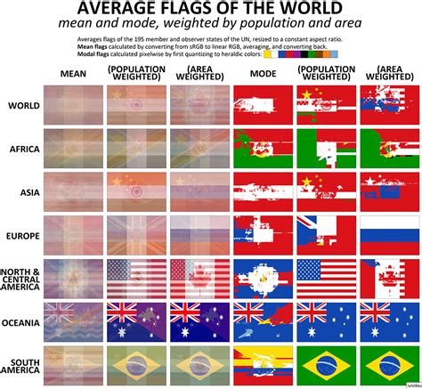 Visualizing the Average Flag of the World - Visualizing the Average ...