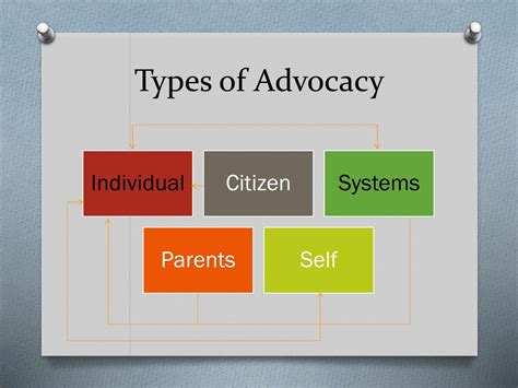 PPT - FEM4123 CHILD AND FAMILY ADVOCACY PowerPoint Presentation, free ...