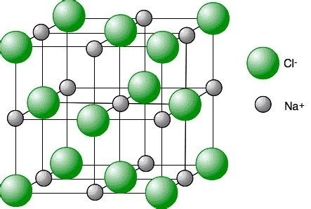 Sodium Chloride: Definition, Structure, Properties, Uses