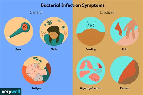 Bacterial Infection: Symptoms, Causes, and Treatment