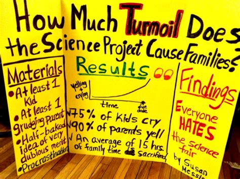 That Fake Science Fair Poster That Went Viral? I Made It. Here's Why ...