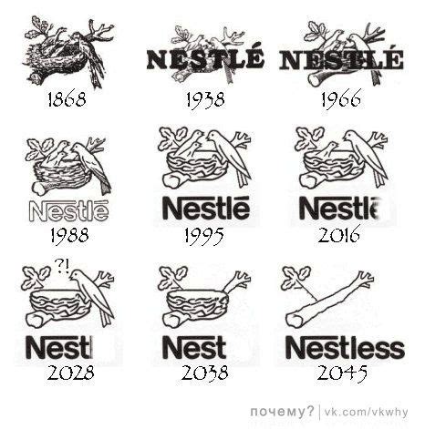 History of Nestle Logo - JeanminBecker