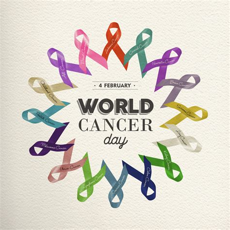 February 4th 2020, World Cancer Day - GeneOnline News