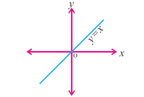 Injective function