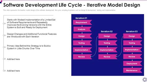 Iterative Development Model Incremental Development