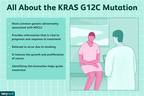 KRAS Positive Lung Cancer: Testing and Management