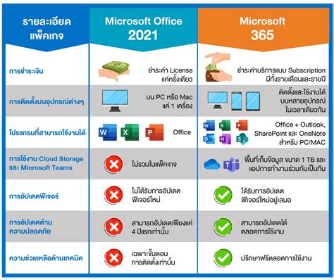 Microsoft 365 vs office 2021 - teensple