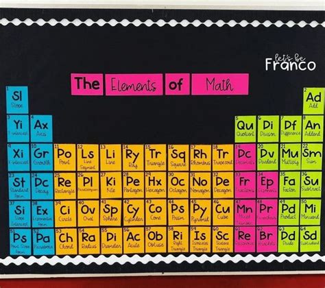 42 Amazing Math Bulletin Board Ideas For Your Classroom | Math bulletin ...