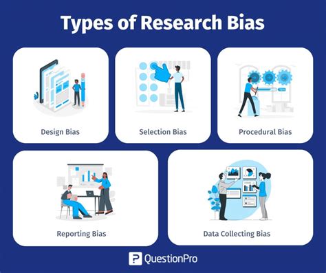 Research Bias: What It Is, Types Examples QuestionPro, 54% OFF