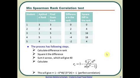 tisztít alsó érezd jól magad spearman's rank calculator Vicces arab ...