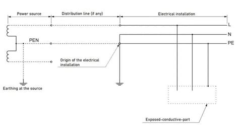 What Is a PEN Conductor? Meaning, Examples & Requirements - Asutpp