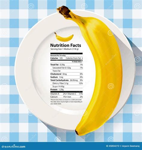 Vector Of Nutrition Facts Banana Stock Vector - Image: 45854272