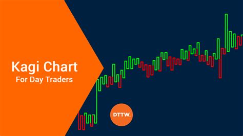 Kagi Chart: Strategies & Tips for Day Traders - DTTW™