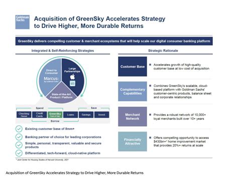 Goldman Sachs Net Worth: Market Cap, Stock Price & More