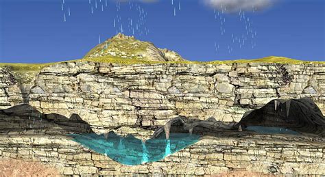 Karst region (intermediate) - 3D scene - Mozaik Digital Education and ...