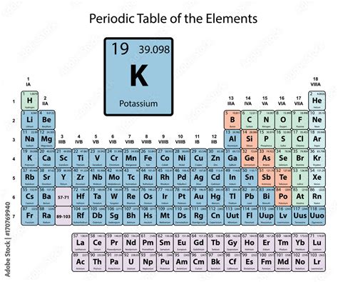 Periodic Table Potassium Facts – Two Birds Home