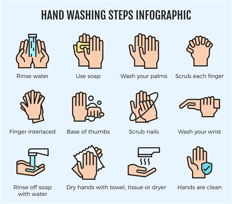 Hand Washing Steps Vector Art, Icons, and Graphics for Free Download