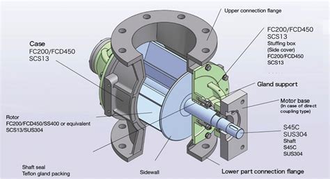 What is Rotary Valve?｜AISHIN INDUSTRIAL CO.,LTD.