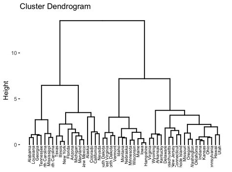 Agglomerative Hierarchical Clustering - Datanovia