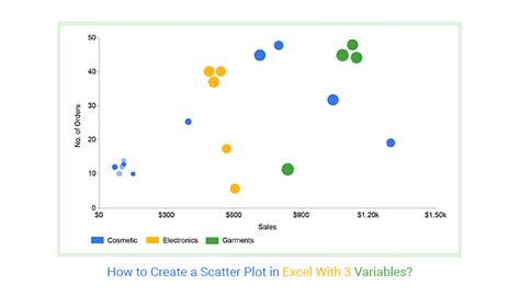 How To Create A Scatter Plot With 2 Variables In Excel - Design Talk