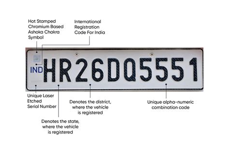 What is the meaning of color codes of Indian vehicle registration ...