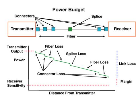 Fiber Optic Network Diagram - General Wiring Diagram