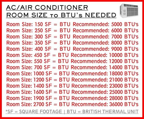 Room Is Hot With New Window AC Running - 10 Helpful Cooling Tips