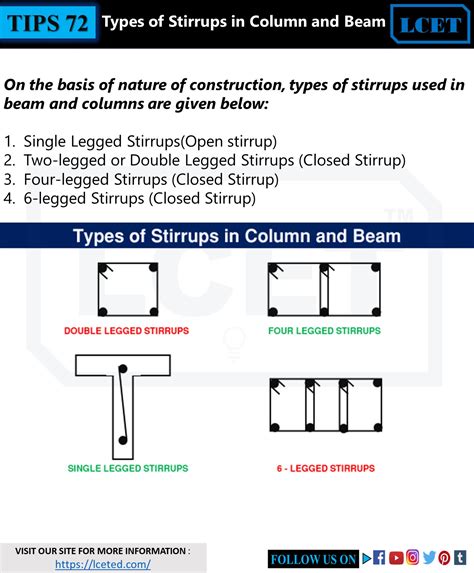 BASICS OF BAR BENDING SCHEDULE - ALL YOU WANT TO KNOW ABOUT STIRRUPS IN ...