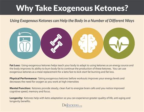 What Are Exogenous Ketones and Are They Healthy? | Exogenous ketones ...